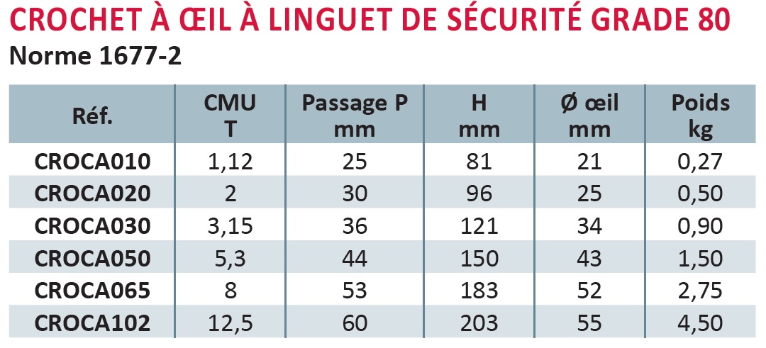 Crochet à émerillon à linguet de sécurité grade 80